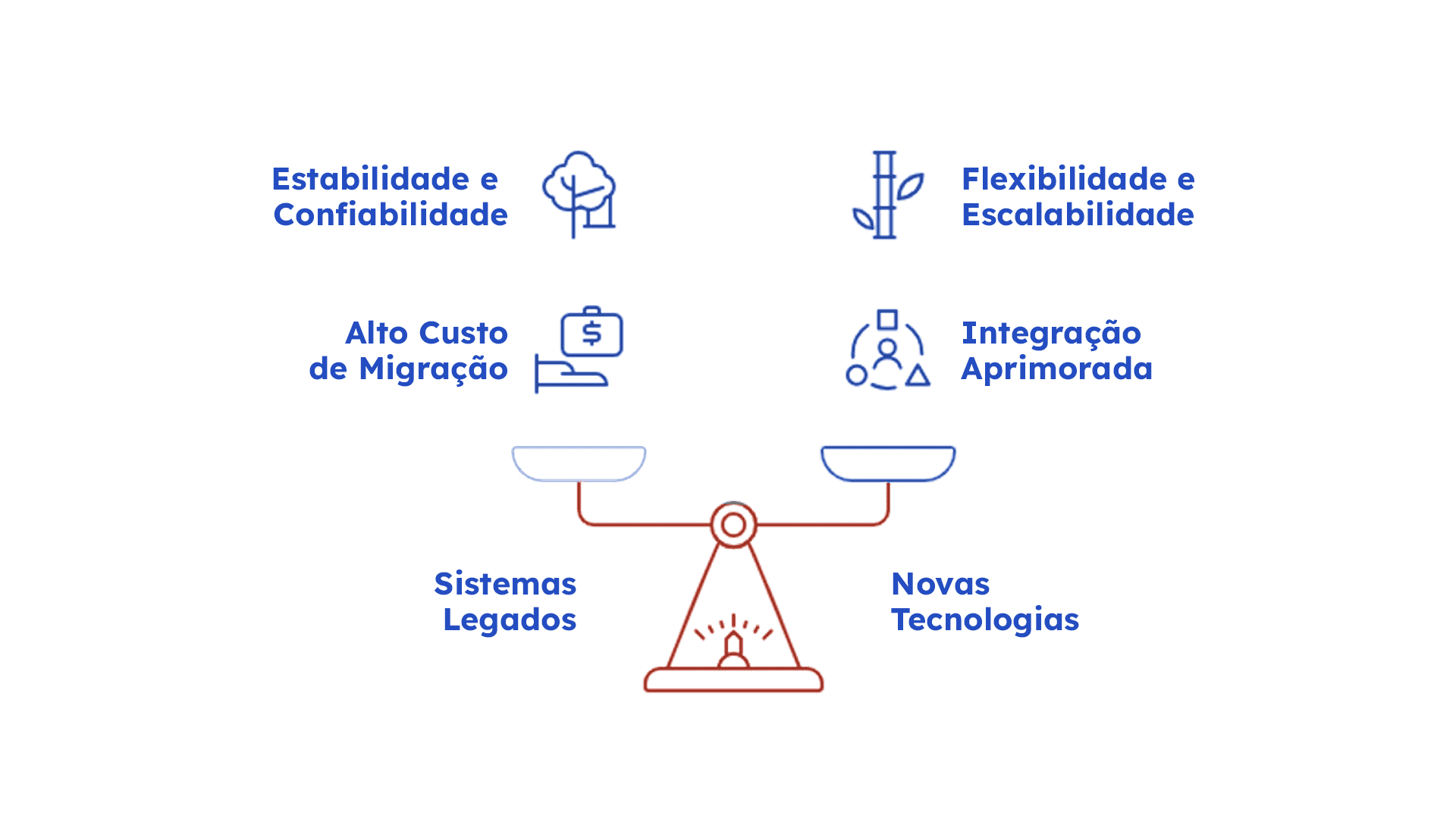 Sistemas legados: base sólida e desafio crescente