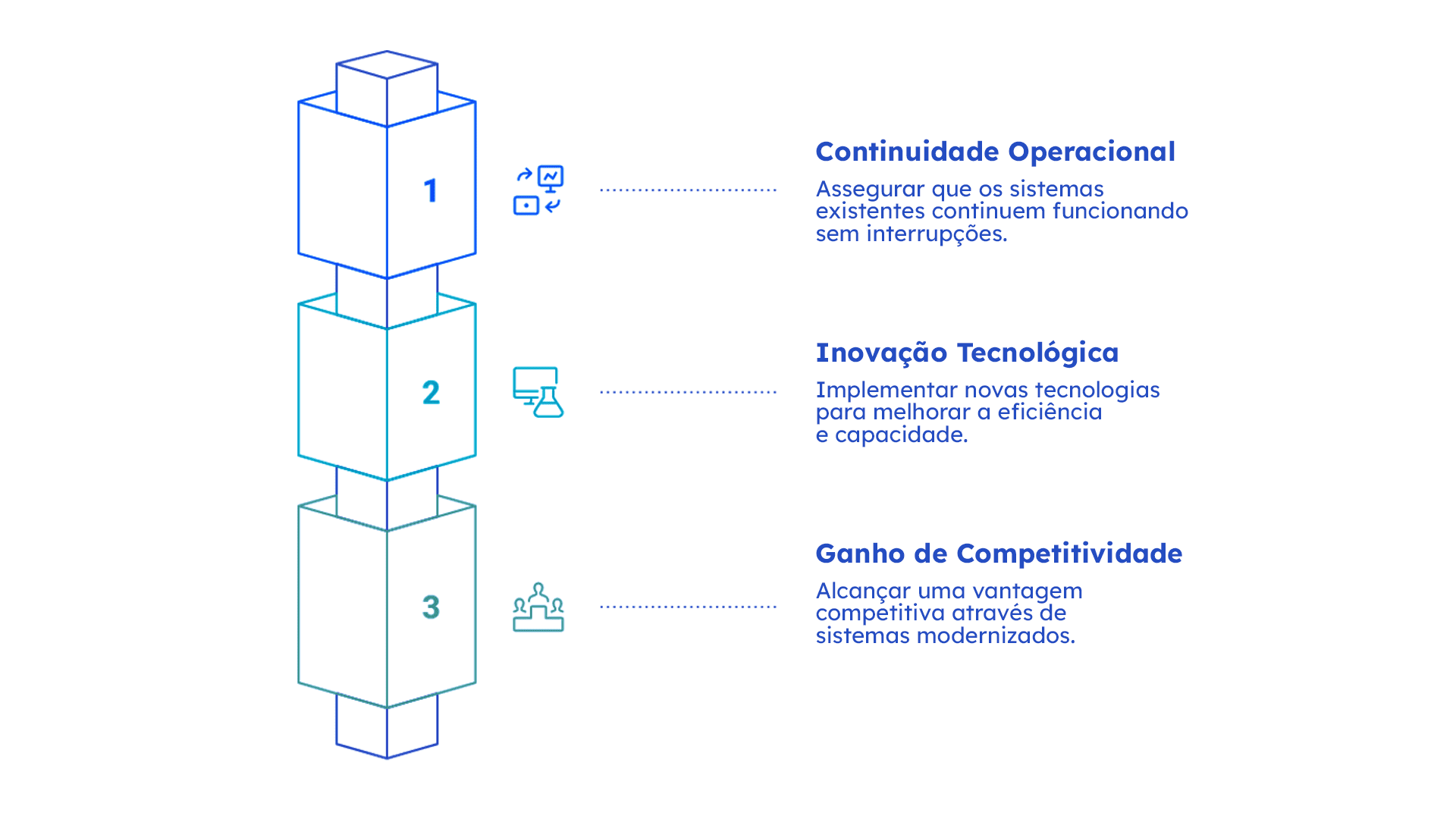 Como a MarkWay atua na modernização de sistemas legados