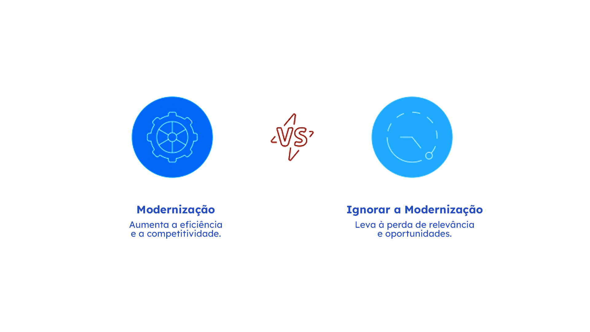 Por que modernizar agora?