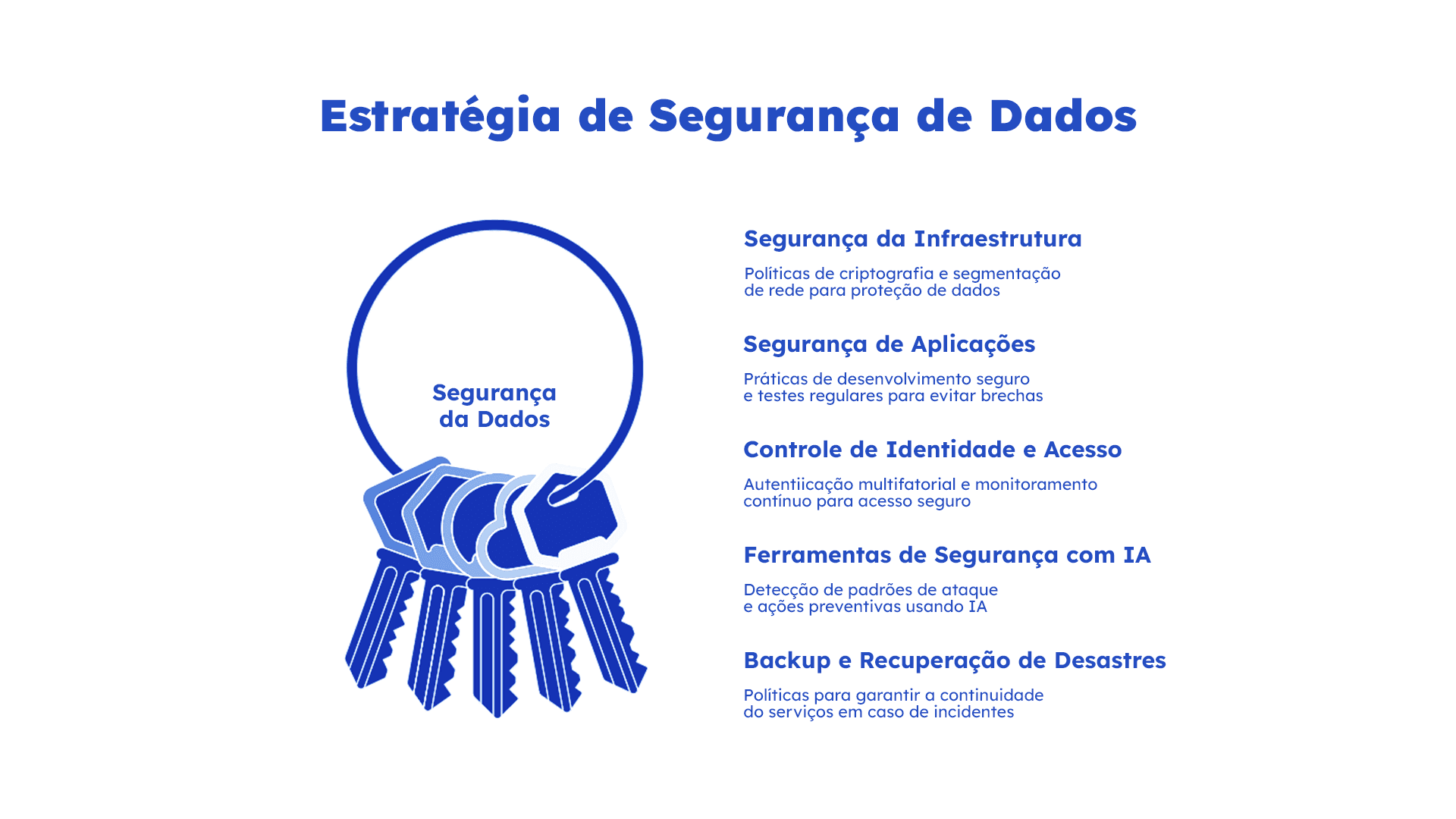 Estratégia de Seguranças de Dados