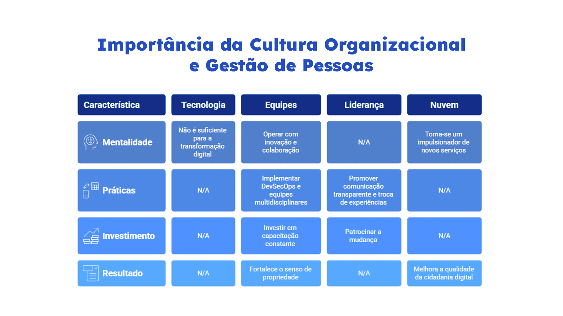 Importância da Cultura Organizacional e Gestão de Pessoas