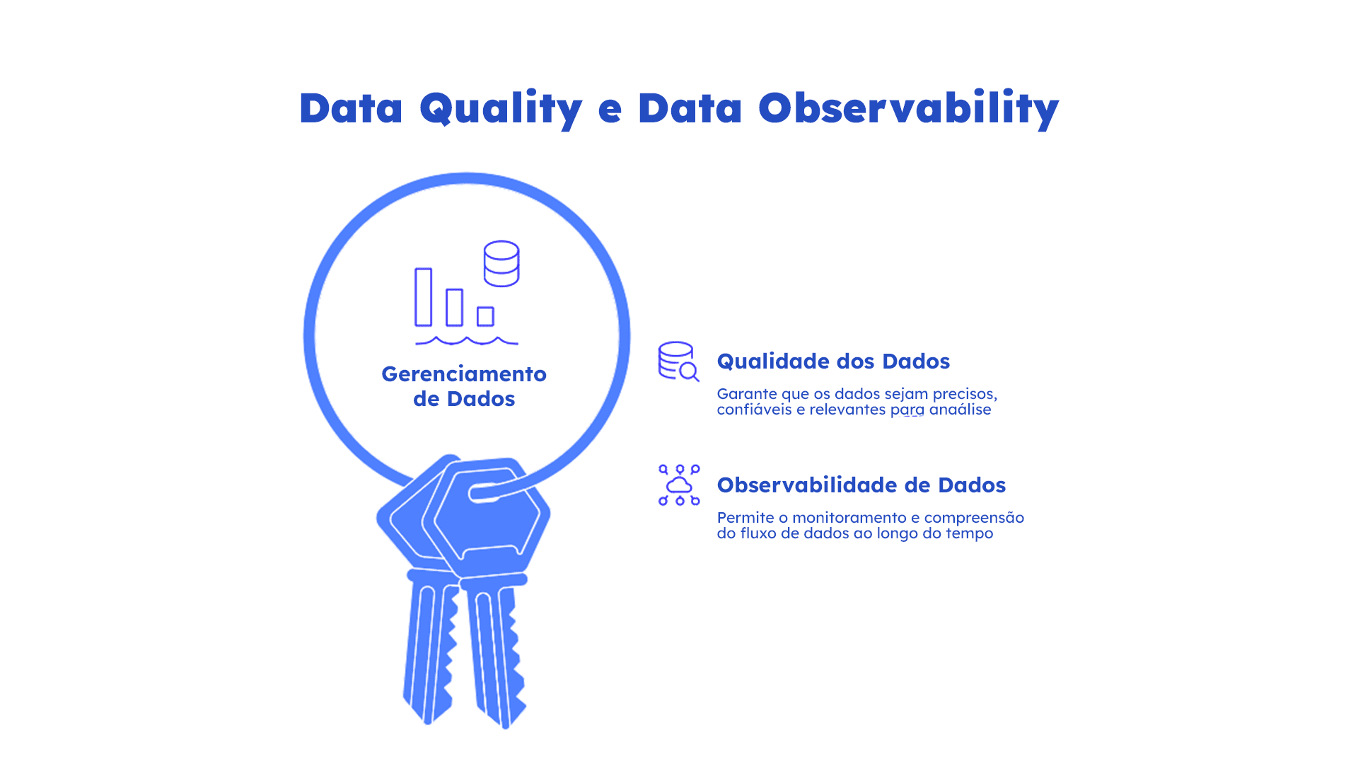 Data Quality e Data Observability