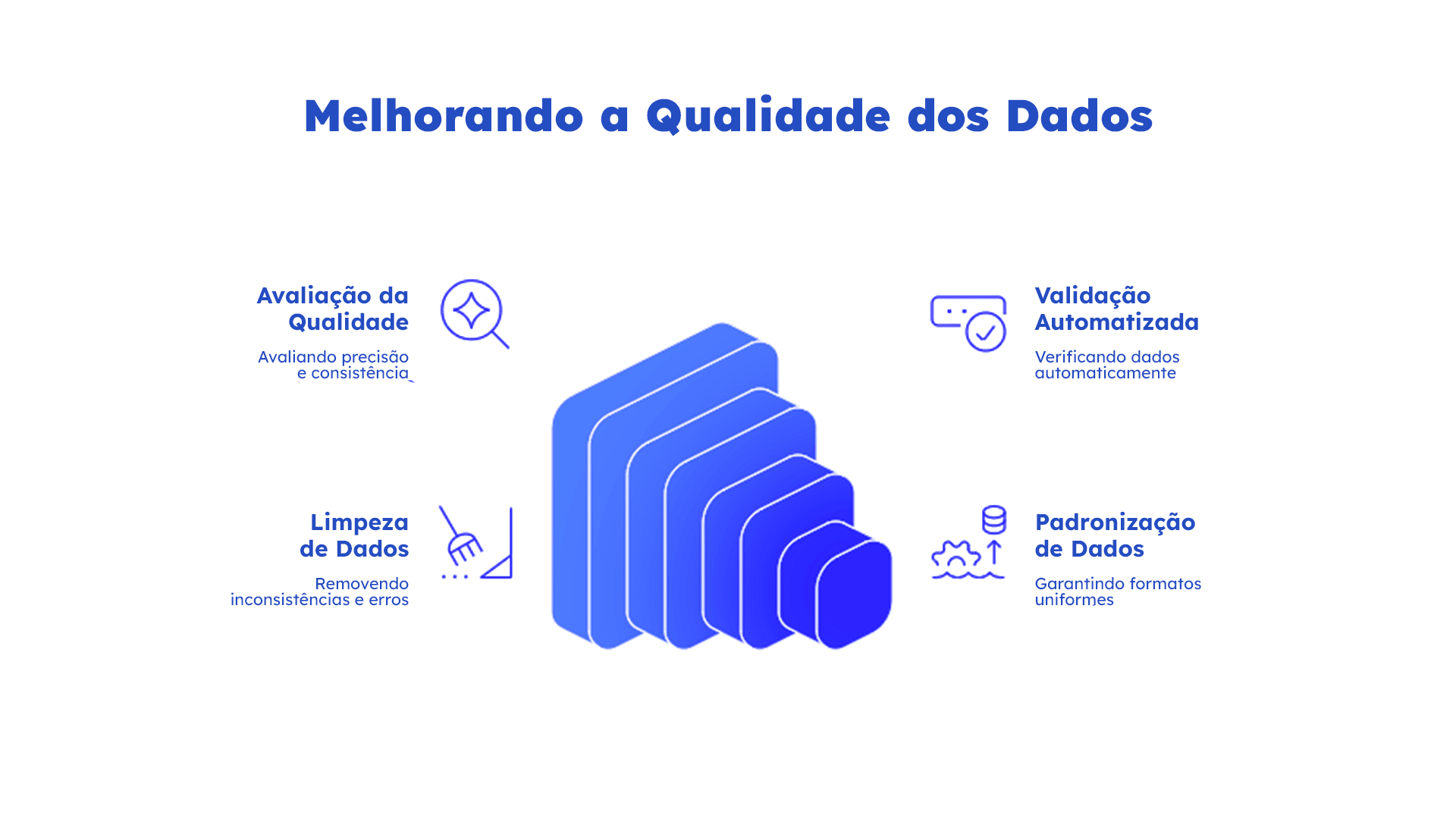 Melhorando a Qualidade dos Dados