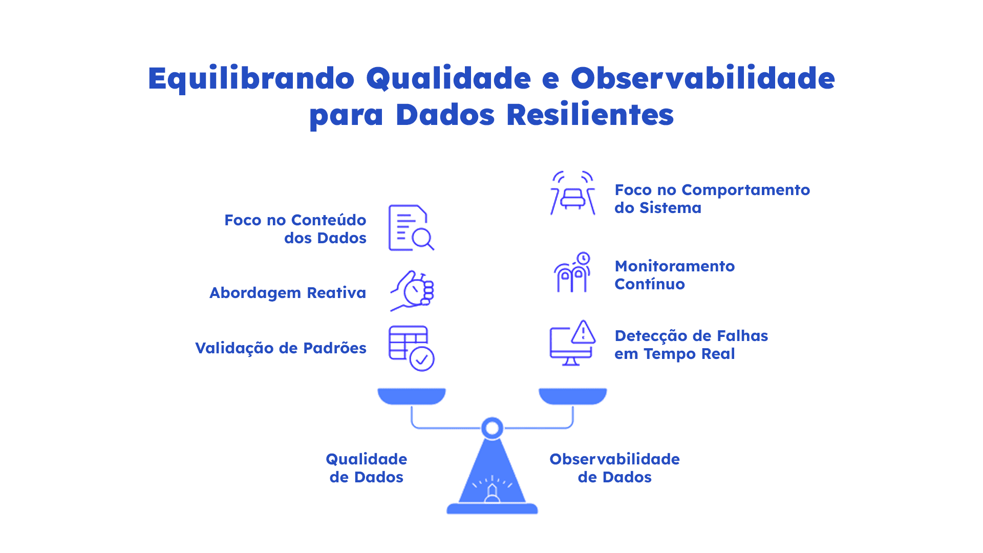 Equilibrando Qualidade e Observabilidade para Dados Resilientes