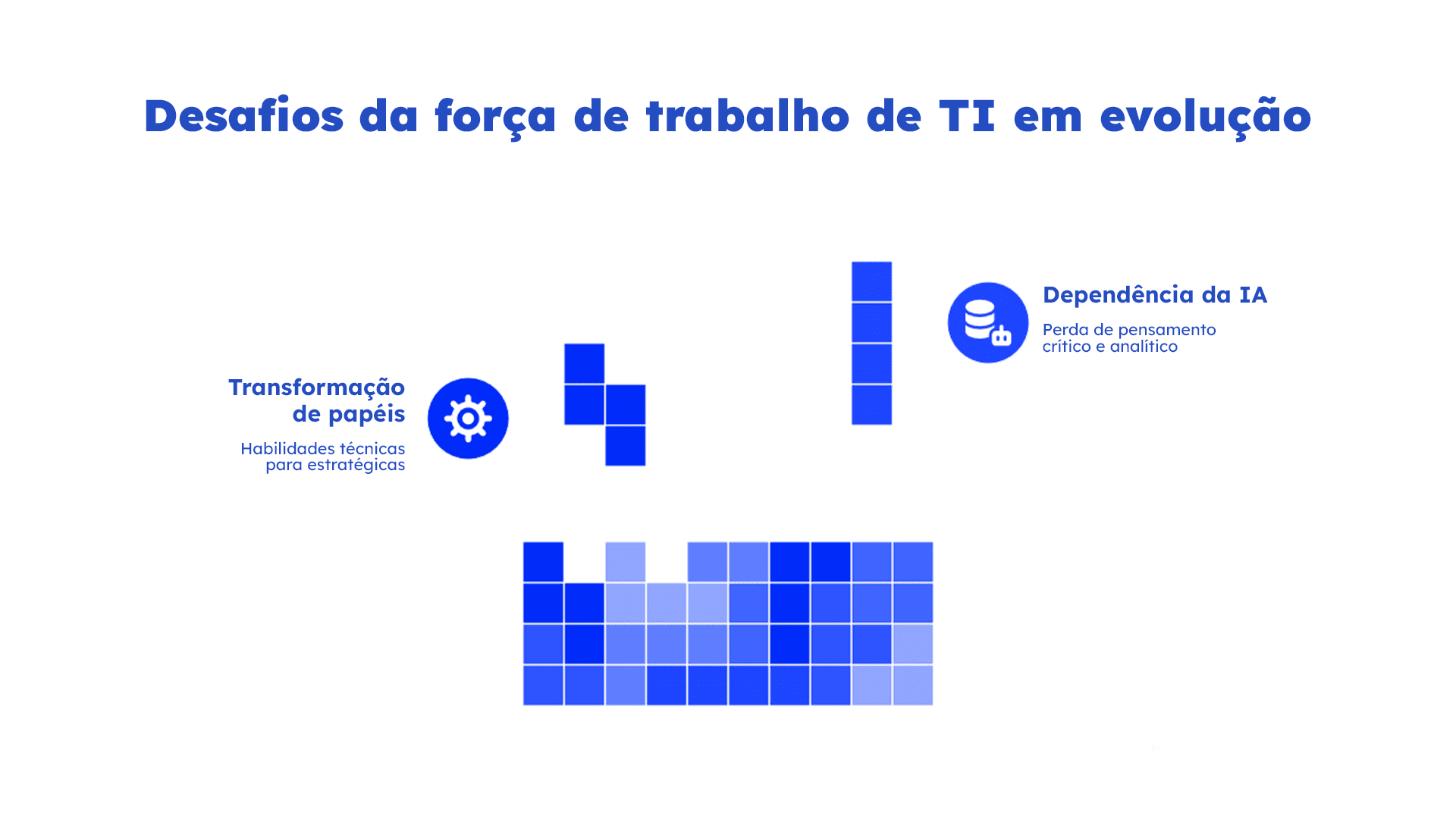 Retrospectiva. Gráfico mostra desafios da força de trabalho de TI: transformação de papéis e dependência da IA, representados por blocos estilo Tetris.