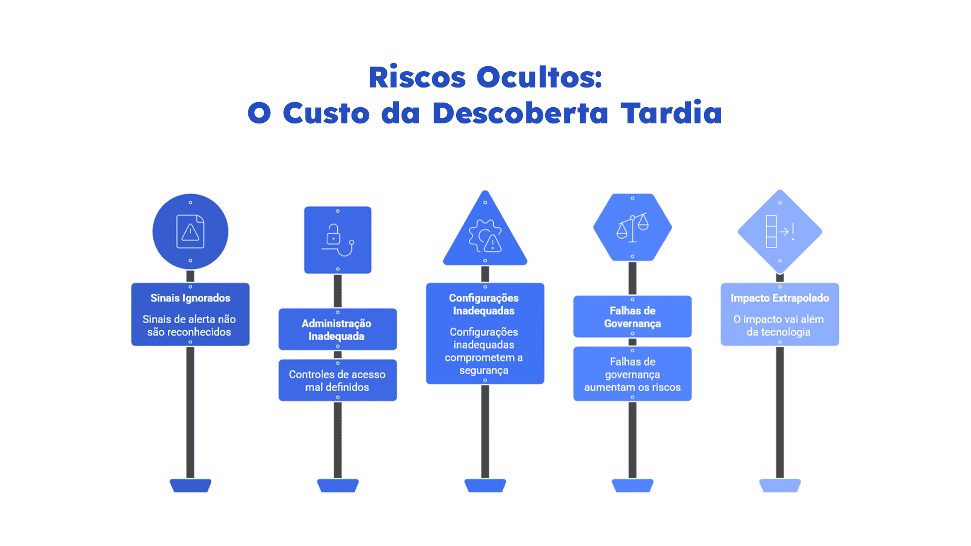 DBA as a service.