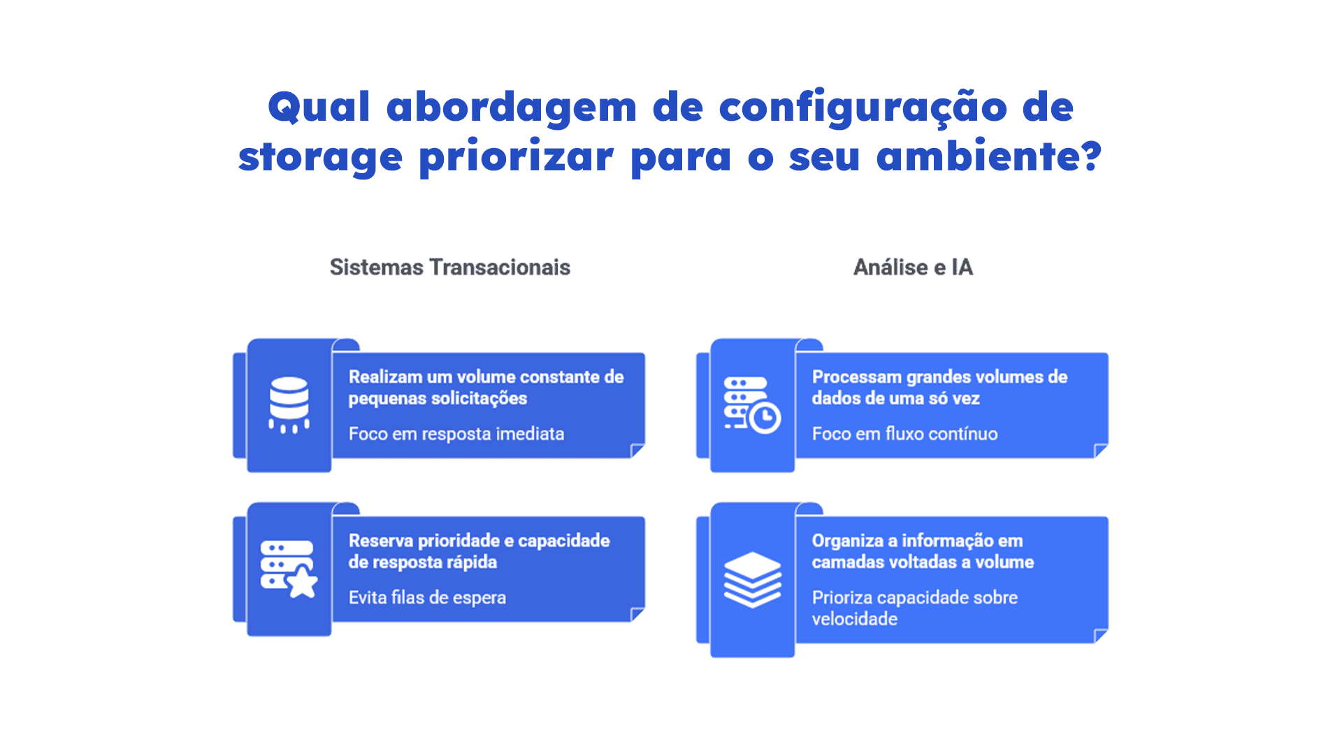 modernização de storage. Infográfico compara sistemas transacionais e análise com IA, destacando diferenças no processamento de dados, prioridades e desempenho.