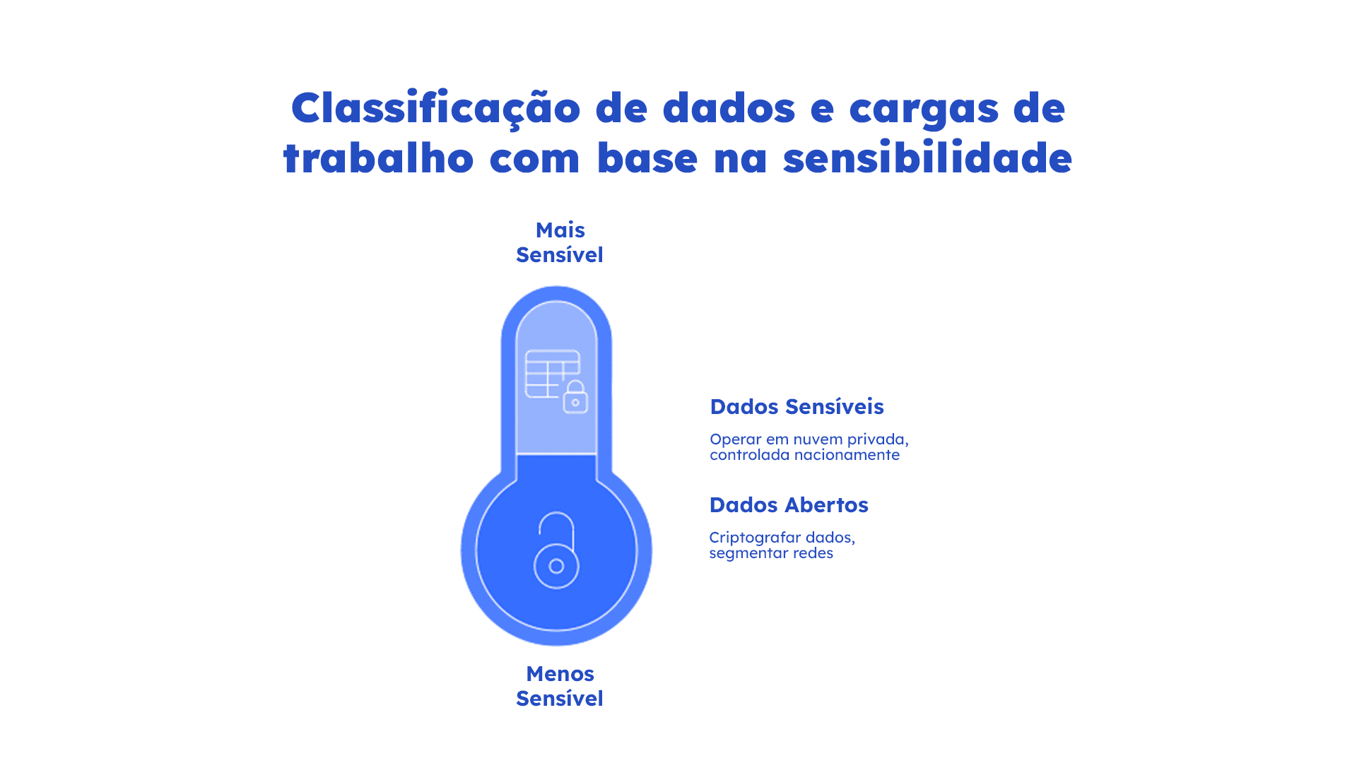 Cloud computing para governos e empresas públicas: desafios e estratégias
